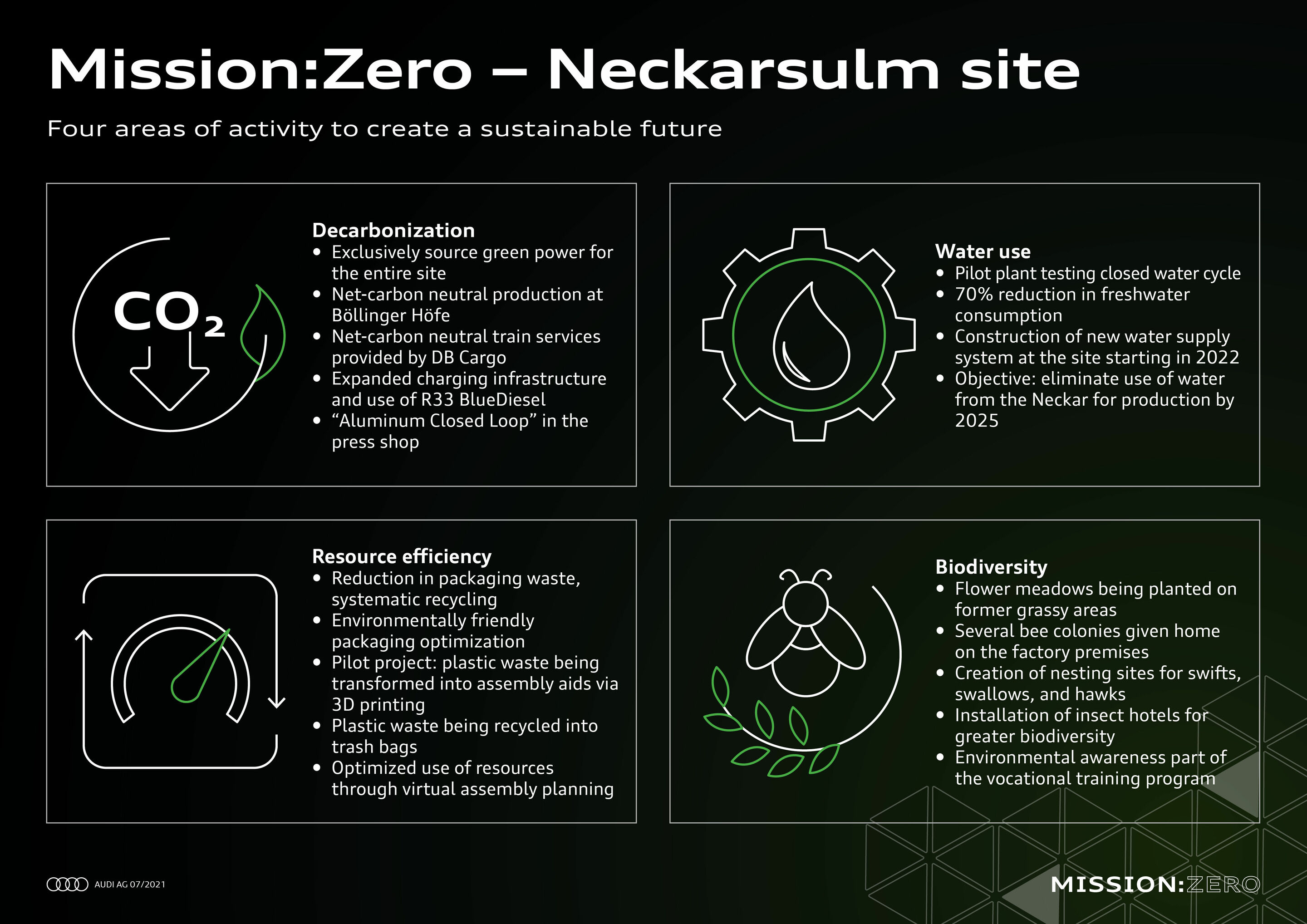 Mission:Zero at Neckarsulm site: Audi is shaping the future of production, consistently and sustainably - Mission:Zero - Neckarsulm site