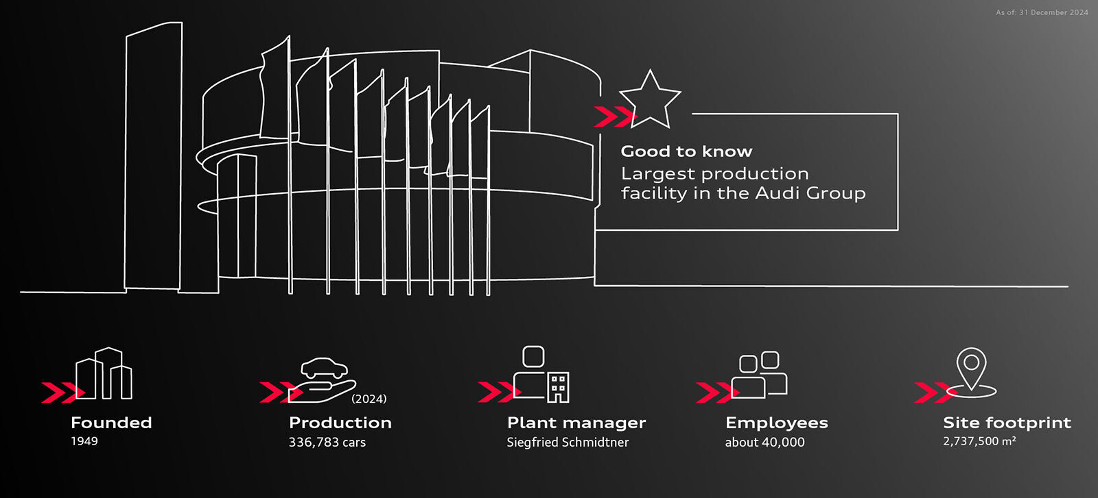 Infographic - Audi in Ingolstadt - Audi in Ingolstadt