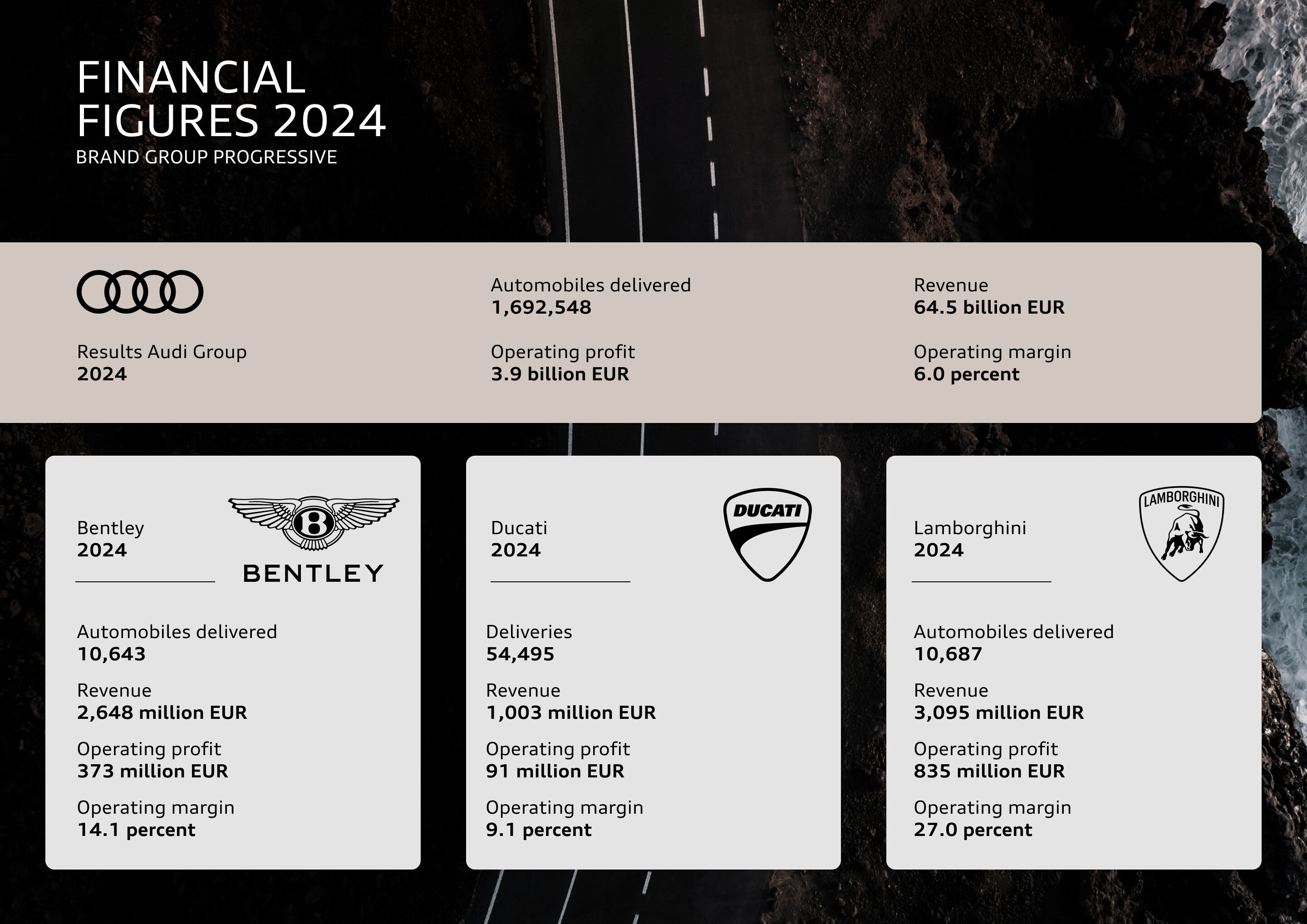 Infographic - Financial Figures 2024 - Brand Group Progressive - Financial Figures 2024 - Brand Group Progressive