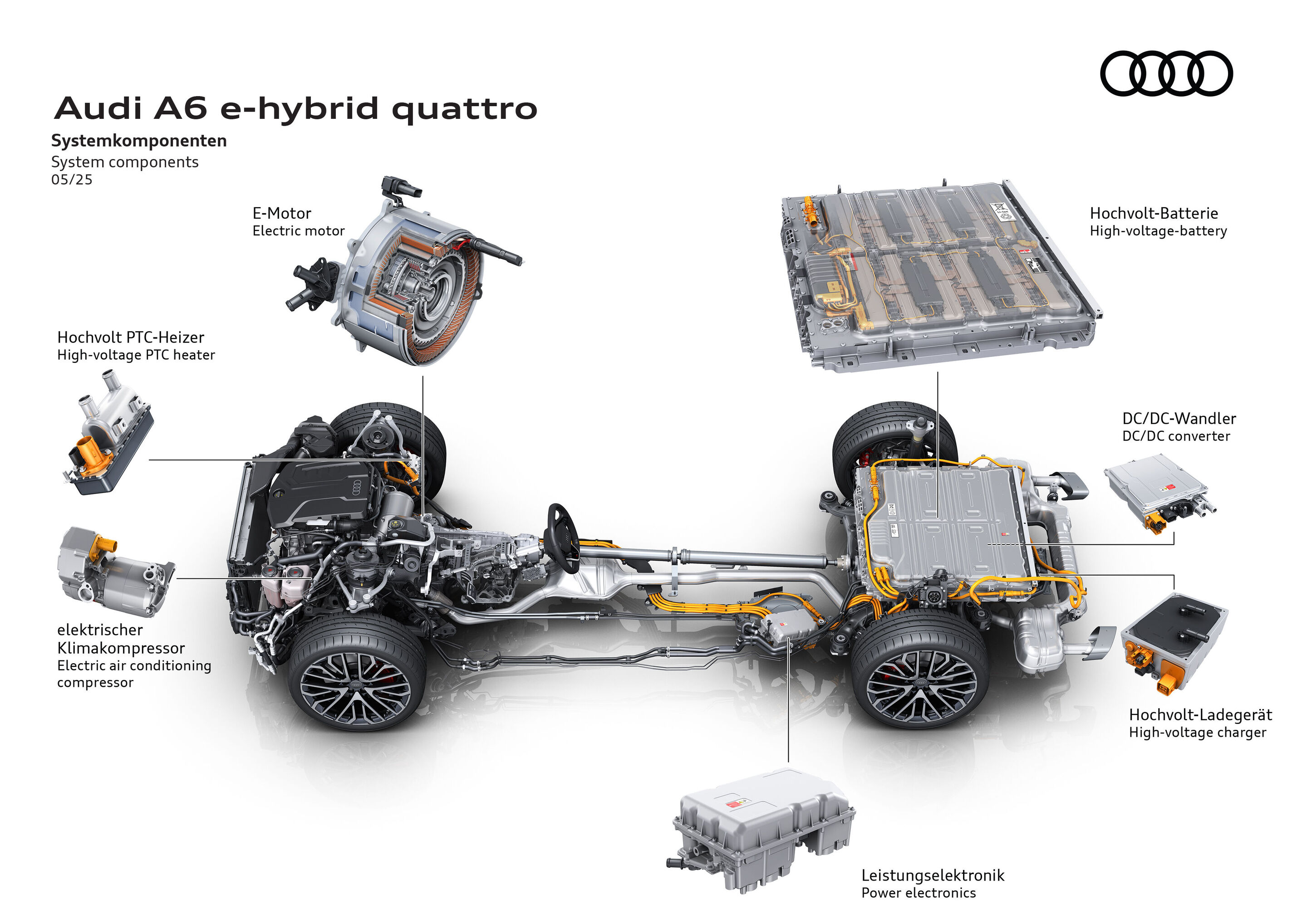 Illustration - Audi A6 e-hybrid quattro - Systemkomponenten