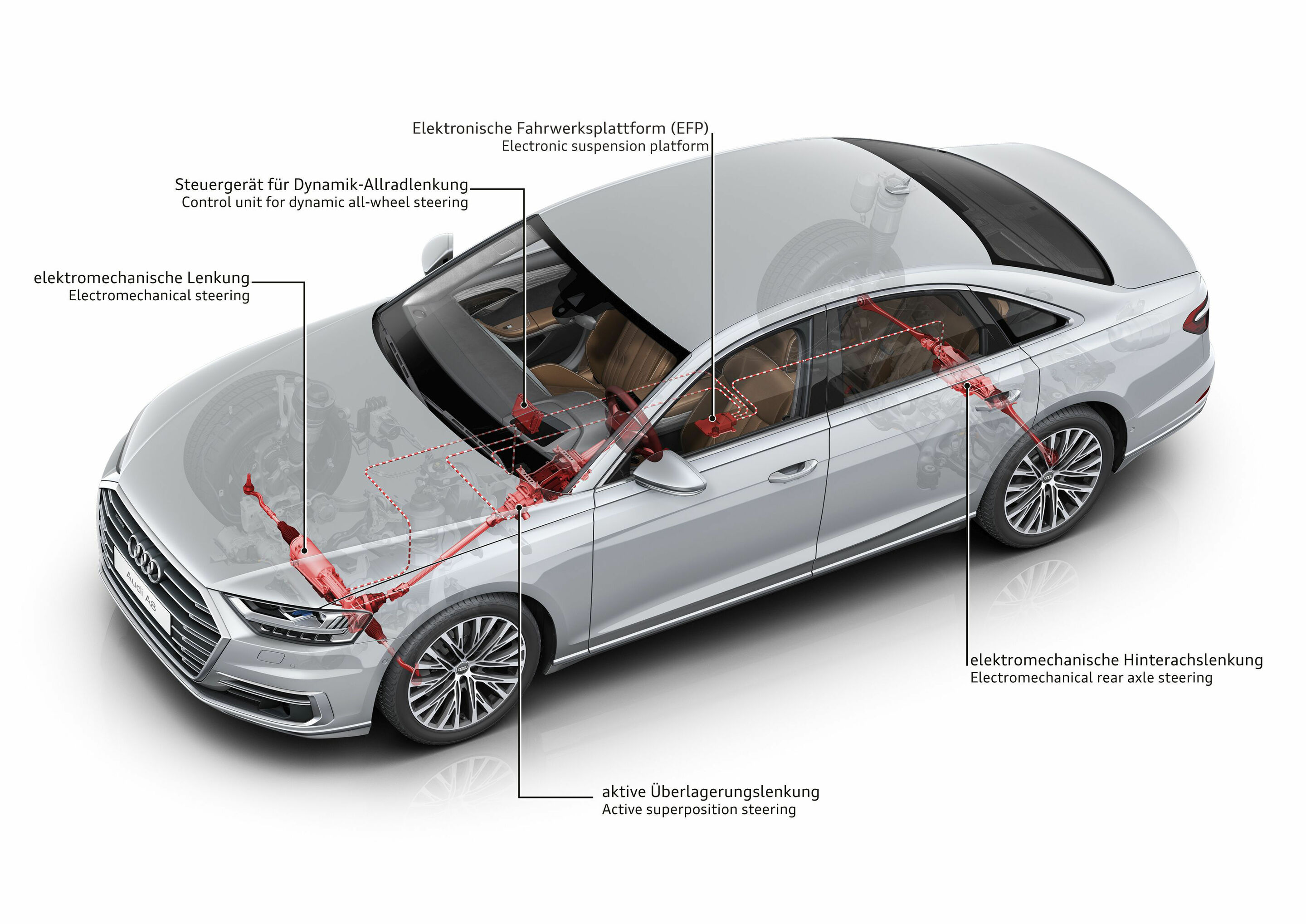 Dynamik-Allradlenkung im Audi A8 - Die Dynamik-Allradlenkung erlaubt es, die Lenkwinkel an Vorder- und Hinterachse unabhängig voneinander einzustellen.